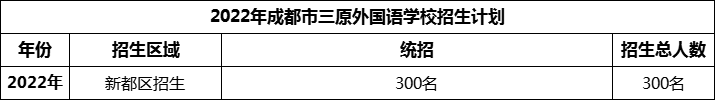 2024年成都市三原外國(guó)語(yǔ)學(xué)校招生計(jì)劃是多少？