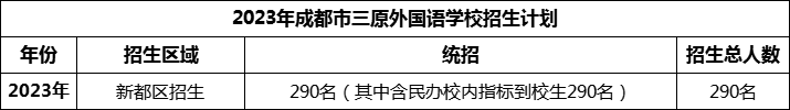 2024年成都市三原外國(guó)語(yǔ)學(xué)校招生計(jì)劃是多少？