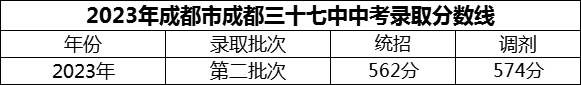 2024年成都市成都三十七中招生分?jǐn)?shù)是多少分？