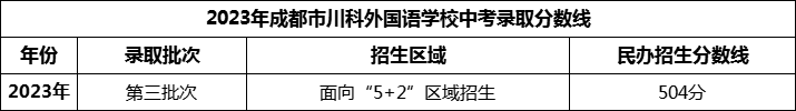 2024年成都市川科外國(guó)語學(xué)校招生分?jǐn)?shù)是多少分？
