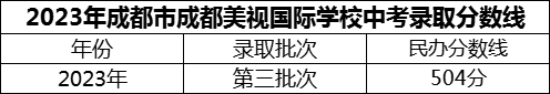 2024年成都市成都美視國際學(xué)校招生分?jǐn)?shù)是多少分？