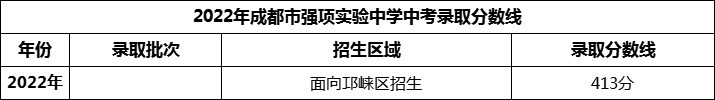 2024年成都市強(qiáng)項實驗中學(xué)招生分?jǐn)?shù)是多少分？