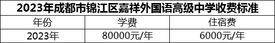 2024年成都市錦江區(qū)嘉祥外國語高級(jí)中學(xué)學(xué)費(fèi)多少錢？