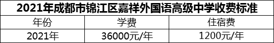 2024年成都市錦江區(qū)嘉祥外國語高級(jí)中學(xué)學(xué)費(fèi)多少錢？