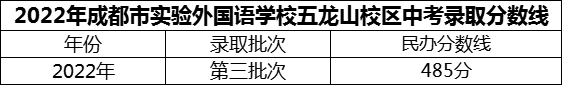 2024年成都市實(shí)驗(yàn)外國(guó)語(yǔ)學(xué)校五龍山校區(qū)招生分?jǐn)?shù)是多少分？