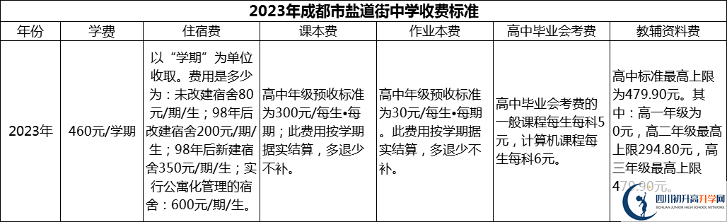2024年成都市鹽道街中學(xué)學(xué)費多少錢？