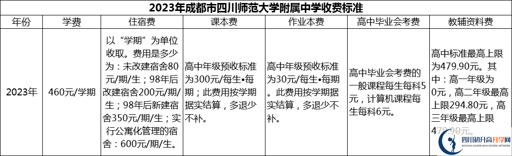2024年成都市四川師范大學(xué)附屬中學(xué)學(xué)費多少錢？