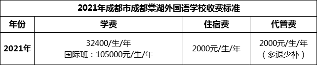 2024年成都市成都棠湖外國語學(xué)校學(xué)費多少錢？
