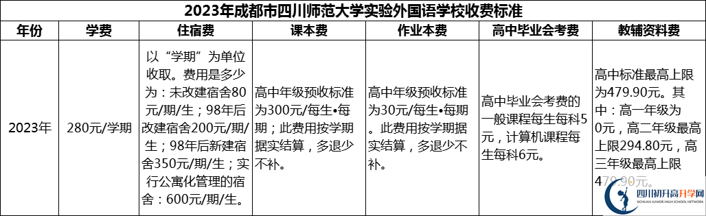 2024年成都市四川師范大學(xué)實(shí)驗(yàn)外國(guó)語學(xué)校學(xué)費(fèi)多少錢？