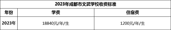 2024年成都市成都文武學(xué)校學(xué)費(fèi)多少錢？