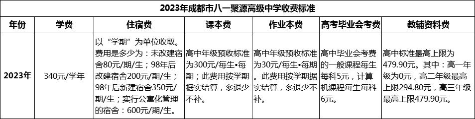 2024年成都市八一聚源高級中學學費多少錢？