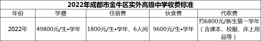 2024年成都市金牛區(qū)實(shí)外高級(jí)中學(xué)學(xué)費(fèi)多少錢？