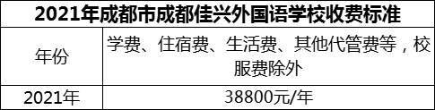 2024年成都市成都佳興外國語學(xué)校學(xué)費(fèi)多少錢？