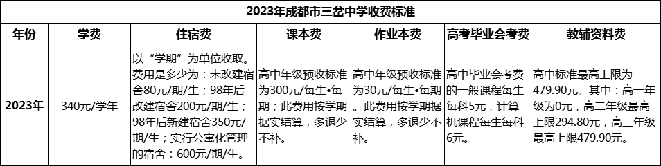 2024年成都市三岔中學(xué)學(xué)費(fèi)多少錢？