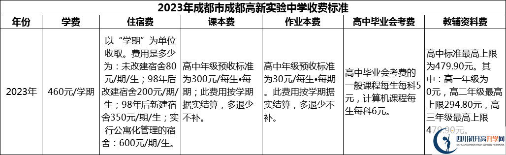2024年成都市成都高新實(shí)驗(yàn)中學(xué)學(xué)費(fèi)多少錢(qián)？