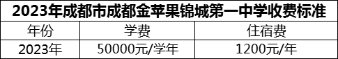 2024年成都市成都金蘋(píng)果錦城第一中學(xué)學(xué)費(fèi)多少錢？