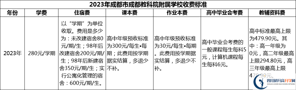 2024年成都市成都教科院附屬學校學費多少錢？