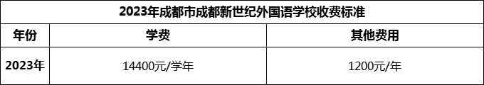 2024年成都市成都新世紀(jì)外國語學(xué)校學(xué)費多少錢？