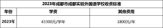2024年成都市成都實(shí)驗(yàn)外國語學(xué)校學(xué)費(fèi)多少錢？