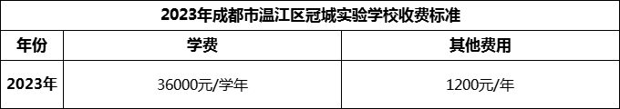 2024年成都市溫江區(qū)冠城實驗學(xué)校學(xué)費多少錢？