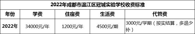 2024年成都市溫江區(qū)冠城實驗學(xué)校學(xué)費多少錢？