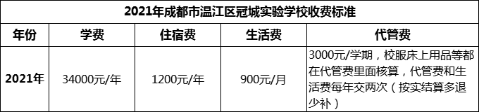 2024年成都市溫江區(qū)冠城實驗學(xué)校學(xué)費多少錢？