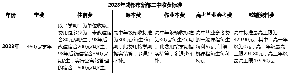 2024年成都市新都二中學(xué)費(fèi)多少錢(qián)？