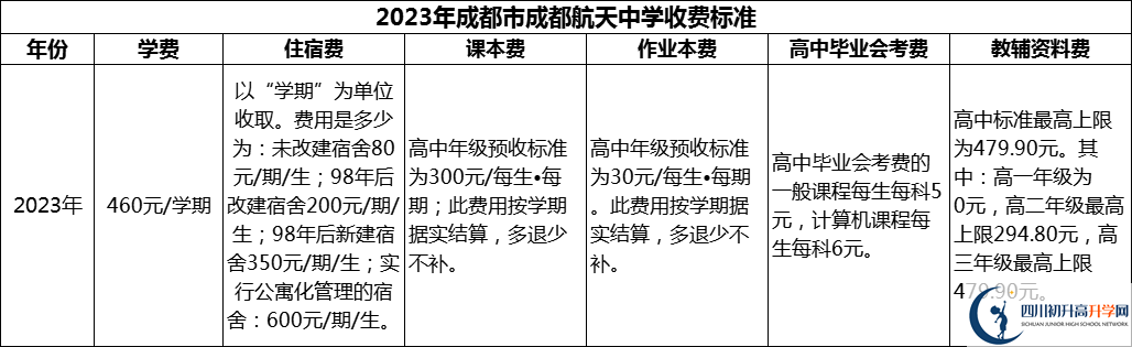 2024年成都市成都航天中學(xué)學(xué)費多少錢？