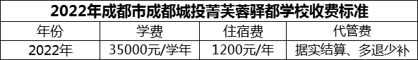 2024年成都市成都城投菁芙蓉驛都學(xué)校學(xué)費多少錢？
