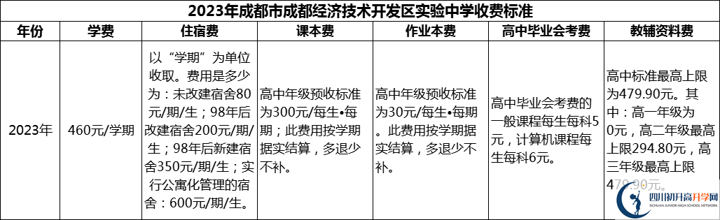 2024年成都市成都經(jīng)濟(jì)技術(shù)開發(fā)區(qū)實(shí)驗(yàn)中學(xué)學(xué)費(fèi)多少錢？