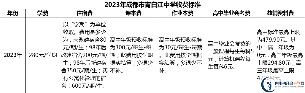 2024年成都市青白江中學(xué)學(xué)費(fèi)多少錢(qián)？