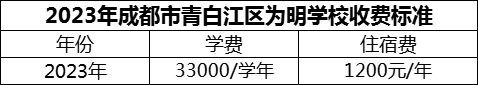 2024年成都市青白江區(qū)為明學(xué)校學(xué)費多少錢？