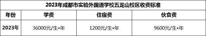 2024年成都市實(shí)驗(yàn)外國(guó)語(yǔ)學(xué)校五龍山校區(qū)學(xué)費(fèi)多少錢(qián)？