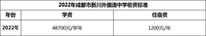 2024年成都市新川外國(guó)語(yǔ)中學(xué)學(xué)費(fèi)多少錢(qián)？