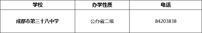 2024年成都市第三十八中學招辦電話是多少？