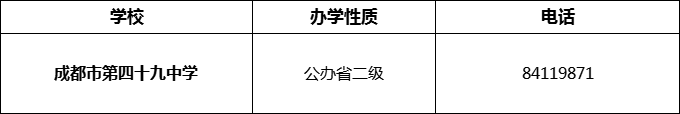 2024年成都市第四十九中學招辦電話是多少？