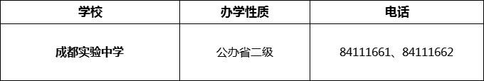 2024年成都市成都實(shí)驗(yàn)中學(xué)招辦電話是多少？
