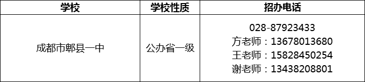 2024年成都市郫縣一中招辦電話是多少？