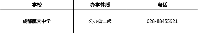 2024年成都市成都航天中學招辦電話是多少？