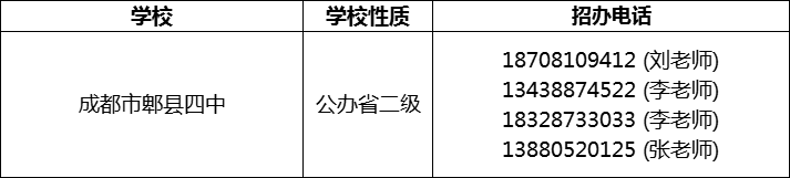 2024年成都市郫縣四中招辦電話是多少？