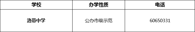 2024年成都市洛帶中學招辦電話是多少？