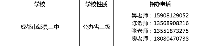 2024年成都市郫縣二中招辦電話是多少？