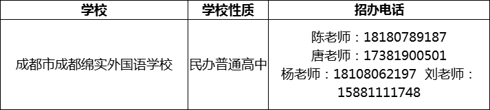 2024年成都市成都綿實(shí)外國(guó)語(yǔ)學(xué)校招辦電話是多少？