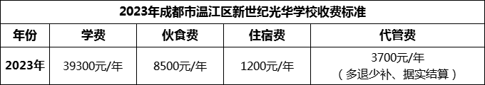 2024年成都市溫江區(qū)新世紀(jì)光華學(xué)校學(xué)費(fèi)多少錢？