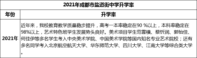 2024年成都市鹽道街中學(xué)升學(xué)率怎么樣？