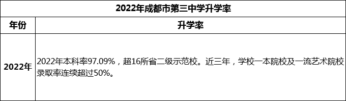 2024年成都市第三中學升學率怎么樣？