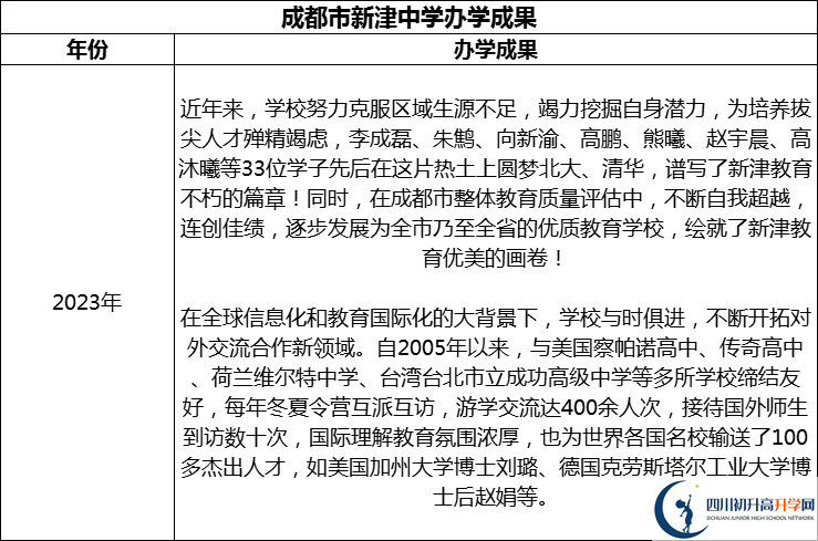 2024年成都市新津中學(xué)升學(xué)率怎么樣？