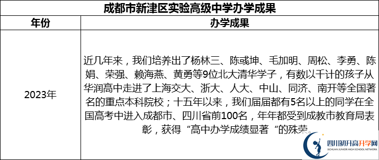 2024年成都市新津區(qū)實驗高級中學(xué)升學(xué)率怎么樣？
