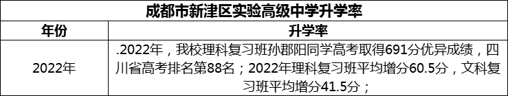 2024年成都市新津區(qū)實驗高級中學(xué)升學(xué)率怎么樣？
