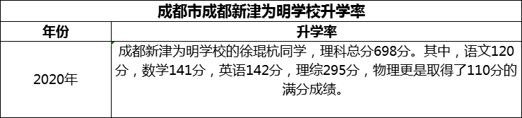 2024年成都市成都新津?yàn)槊鲗W(xué)校升學(xué)率怎么樣？